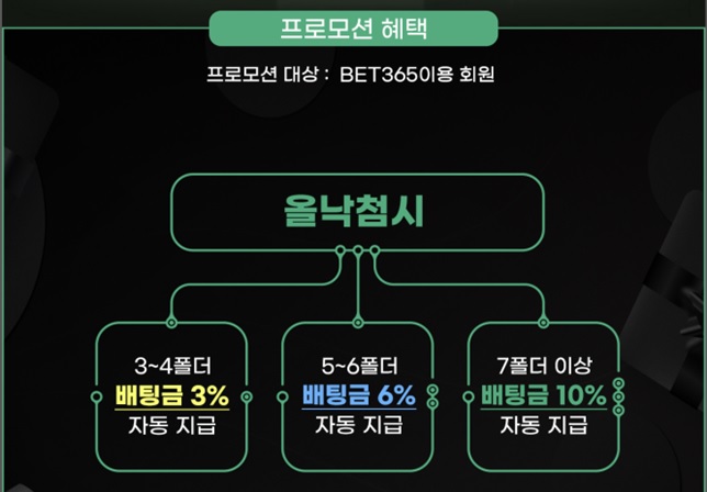 올 낙첨 이벤트